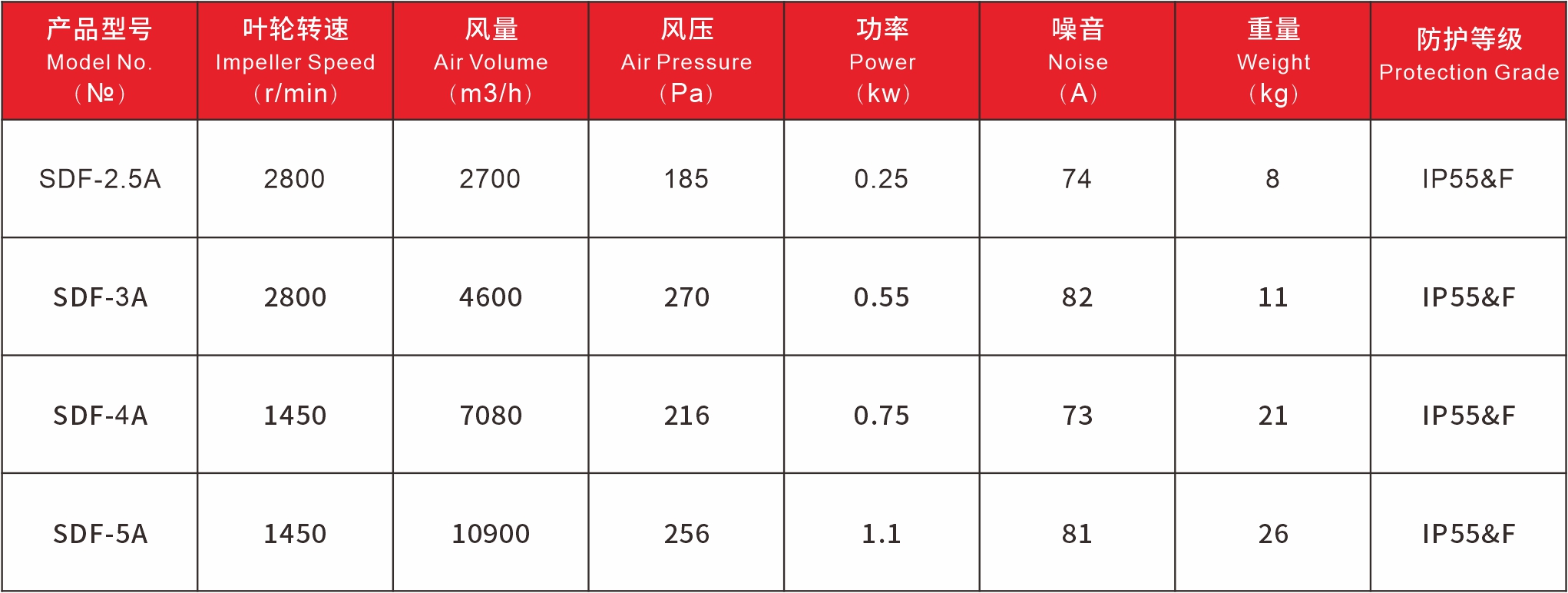 SDF產(chǎn)品參數(shù).jpg