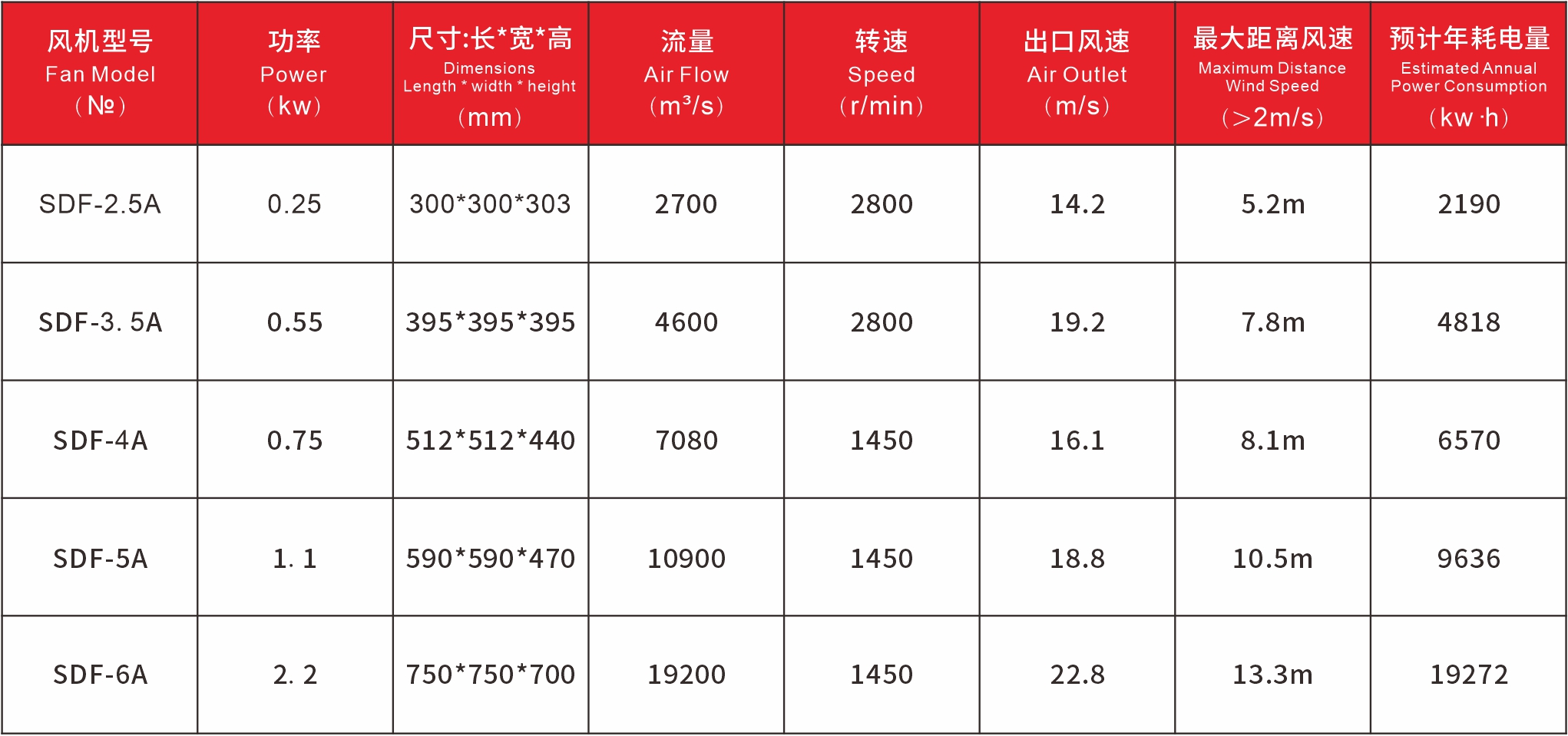 SDF產(chǎn)品特性.jpg