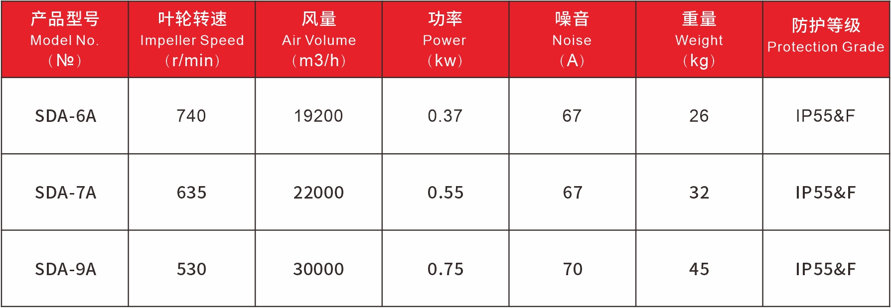 SDA產(chǎn)品參數(shù).jpg